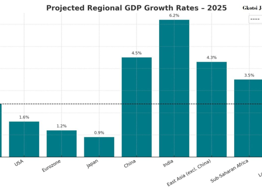 “Global Economic Growth Forecast: A Looming Slowdown Amid Geopolitical Uncertainty and Trade Frictions” by Gkotsi Jenny