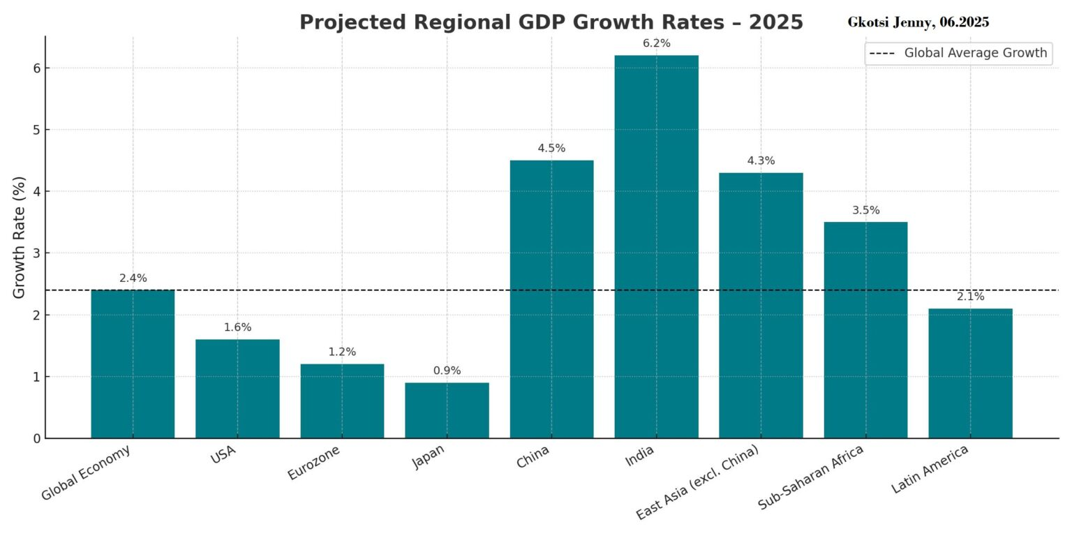 “Global Economic Growth Forecast: A Looming Slowdown Amid Geopolitical Uncertainty and Trade Frictions” by Gkotsi Jenny